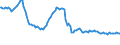 Indicator: Weighted-Average: Effective Loan Rate for All Commercial and Industry Loans, Moderate Risk, All Commercial Banks (DISCONTINUED)