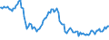Indicator: Weighted-Average: Effective Loan Rate for All Commercial and Industry Loans, Minimal Risk, All Commercial Banks (DISCONTINUED)