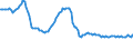 Indicator: Weighted-Average: Effective Loan Rate for All Commercial and Industry Loans, All Commercial Banks (DISCONTINUED)