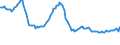 Indicator: Weighted-Average: Effective Loan Rate for All Commercial and Industry Loans, Other Risk (Acceptable), All Commercial Banks (DISCONTINUED)