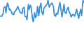 Indicator: Percent of Value of Loans Subject to Prepayment Penalty for All Commercial and Industry Loans,: Low Risk, All Commercial Banks (DISCONTINUED)