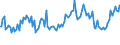 Indicator: Percent of Value of Loans Subject to Prepayment Penalty for All Commercial and Industry Loans,: Moderate Risk, All Commercial Banks (DISCONTINUED)