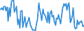 Indicator: Percent of Value of Loans Subject to Prepayment Penalty for All Commercial and Industry Loans,: Minimal Risk, All Commercial Banks (DISCONTINUED)