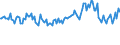 Indicator: Percent of Value of Loans Subject to Prepayment Penalty for All Commercial and Industry Loans,: All Commercial Banks (DISCONTINUED)