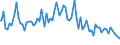Indicator: Percent of Value of Loans: Prime Based for All Commercial and Industry Loans, Low Risk, All Commercial Banks (DISCONTINUED)