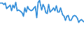 Indicator: Percent of Value of Loans: Prime Based for All Commercial and Industry Loans, Moderate Risk, All Commercial Banks (DISCONTINUED)