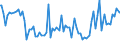 Indicator: Percent of Value of Loans: Prime Based for All Commercial and Industry Loans, Minimal Risk, All Commercial Banks (DISCONTINUED)