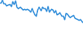 Indicator: Percent of Value of Loans: Prime Based for All Commercial and Industry Loans, All Commercial Banks (DISCONTINUED)