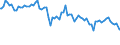 Indicator: Percent of Value of Loans: Prime Based for All Commercial and Industry Loans, Other Risk (Acceptable), All Commercial Banks (DISCONTINUED)