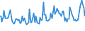 Indicator: Percent of Value of Loans: Secured by Collateral for All Commercial and Industry Loans, Low Risk, All Commercial Banks (DISCONTINUED)