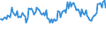 Indicator: Percent of Value of Loans: Secured by Collateral for All Commercial and Industry Loans, Moderate Risk, All Commercial Banks (DISCONTINUED)