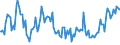 Indicator: Percent of Value of Loans: Secured by Collateral for All Commercial and Industry Loans, Minimal Risk, All Commercial Banks (DISCONTINUED)