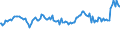 Indicator: Percent of Value of Loans: Secured by Collateral for All Commercial and Industry Loans, All Commercial Banks (DISCONTINUED)