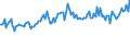 Indicator: Percent of Value of Loans: Secured by Collateral for All Commercial and Industry Loans, Other Risk (Acceptable), All Commercial Banks (DISCONTINUED)