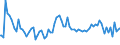 Indicator: Commitment Status, Average Months Since Loan (Commitment) Terms Were Set for All Commercial and Industry Loans,: Low Risk, All Commercial Banks (DISCONTINUED)