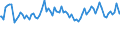 Indicator: Commitment Status, Average Months Since Loan (Commitment) Terms Were Set for All Commercial and Industry Loans,: Moderate Risk, All Commercial Banks (DISCONTINUED)