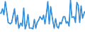 Indicator: Commitment Status, Average Months Since Loan (Commitment) Terms Were Set for All Commercial and Industry Loans,: Minimal Risk, All Commercial Banks (DISCONTINUED)