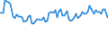 Indicator: Commitment Status, Average Months Since Loan (Commitment) Terms Were Set for All Commercial and Industry Loans,: All Commercial Banks (DISCONTINUED)