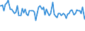 Indicator: Commitment Status, Average Months Since Loan (Commitment) Terms Were Set for All Commercial and Industry Loans,: Other Risk (Acceptable), All Commercial Banks (DISCONTINUED)