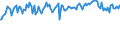 Indicator: Commitment Status,: Percent of Amount of Loans Made Under Commitment for All Commercial and Industry Loans, Low Risk, All Commercial Banks (DISCONTINUED)