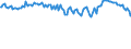 Indicator: Commitment Status,: Percent of Amount of Loans Made Under Commitment for All Commercial and Industry Loans, Moderate Risk, All Commercial Banks (DISCONTINUED)