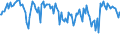 Indicator: Commitment Status,: Percent of Amount of Loans Made Under Commitment for All Commercial and Industry Loans, Minimal Risk, All Commercial Banks (DISCONTINUED)