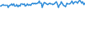 Indicator: Commitment Status,: Percent of Amount of Loans Made Under Commitment for All Commercial and Industry Loans, All Commercial Banks (DISCONTINUED)