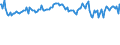 Indicator: Commitment Status,: Percent of Amount of Loans Made Under Commitment for All Commercial and Industry Loans, Other Risk (Acceptable), All Commercial Banks (DISCONTINUED)