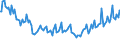 Indicator: Total Value of Loans for All Commercial and Industry Loans,: Low Risk, All Commercial Banks (DISCONTINUED)