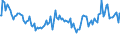 Indicator: Total Value of Loans for All Commercial and Industry Loans,: Moderate Risk, All Commercial Banks (DISCONTINUED)
