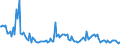 Indicator: Total Value of Loans for All Commercial and Industry Loans,: Minimal Risk, All Commercial Banks (DISCONTINUED)