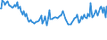 Indicator: Total Value of Loans for All Commercial and Industry Loans,: All Commercial Banks (DISCONTINUED)