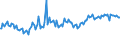 Indicator: Weighted-Average Maturity for Zero Interval,: All Commercial Banks (DISCONTINUED)