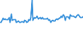 Indicator: Weighted-Average Maturity for Zero Interval,: Other Risk (Acceptable), All Commercial Banks (DISCONTINUED)