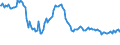 Indicator: Weighted-Average: Effective Loan Rate for Zero Interval, Low Risk, All Commercial Banks (DISCONTINUED)