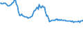 Indicator: Weighted-Average: Effective Loan Rate for Zero Interval, Moderate Risk, All Commercial Banks (DISCONTINUED)