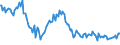 Indicator: Weighted-Average: Effective Loan Rate for Zero Interval, Minimal Risk, All Commercial Banks (DISCONTINUED)