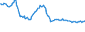 Indicator: Weighted-Average: Effective Loan Rate for Zero Interval, All Commercial Banks (DISCONTINUED)
