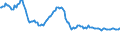 Indicator: Weighted-Average: Effective Loan Rate for Zero Interval, Other Risk (Acceptable), All Commercial Banks (DISCONTINUED)