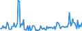 Indicator: Percent of Value of Loans Subject to Prepayment Penalty for Zero Interval,: Low Risk, All Commercial Banks (DISCONTINUED)