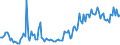 Indicator: Percent of Value of Loans Subject to Prepayment Penalty for Zero Interval,: Moderate Risk, All Commercial Banks (DISCONTINUED)