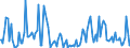 Indicator: Percent of Value of Loans Subject to Prepayment Penalty for Zero Interval,: Minimal Risk, All Commercial Banks (DISCONTINUED)