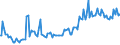 Indicator: Percent of Value of Loans Subject to Prepayment Penalty for Zero Interval,: All Commercial Banks (DISCONTINUED)