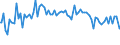 Indicator: Percent of Value of Loans: Prime Based for Zero Interval, Low Risk, All Commercial Banks (DISCONTINUED)