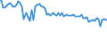 Indicator: Percent of Value of Loans: Prime Based for Zero Interval, Moderate Risk, All Commercial Banks (DISCONTINUED)