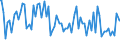 Indicator: Percent of Value of Loans: Prime Based for Zero Interval, Minimal Risk, All Commercial Banks (DISCONTINUED)