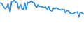 Indicator: Percent of Value of Loans: Prime Based for Zero Interval, All Commercial Banks (DISCONTINUED)