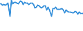 Indicator: Percent of Value of Loans: Prime Based for Zero Interval, Other Risk (Acceptable), All Commercial Banks (DISCONTINUED)