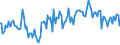 Indicator: Percent of Value of Loans: Secured by Collateral for Zero Interval, Low Risk, All Commercial Banks (DISCONTINUED)