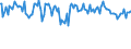 Indicator: Percent of Value of Loans: Secured by Collateral for Zero Interval, Moderate Risk, All Commercial Banks (DISCONTINUED)